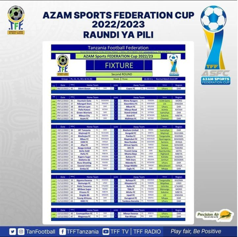 Azam Sports Federation Cup Round 64 Results | Matokeo ya Kombe la Shirikisho FA